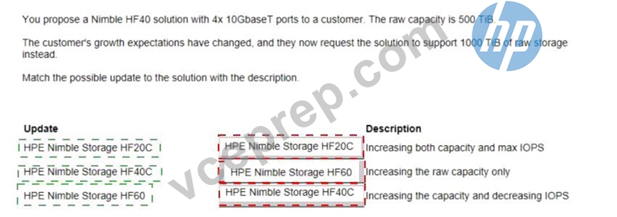 HPE0-S57-1835207d26bc77469dde222946da3fd5.jpg